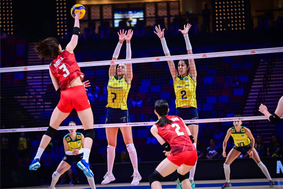 Vôlei Olímpico: Qual a probabilidade de vitórias consecutivas?