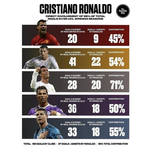 Cristiano ronaldo real madrid 2017 Champions League: Relembre a campanha vitoriosa e os gols decisivos!