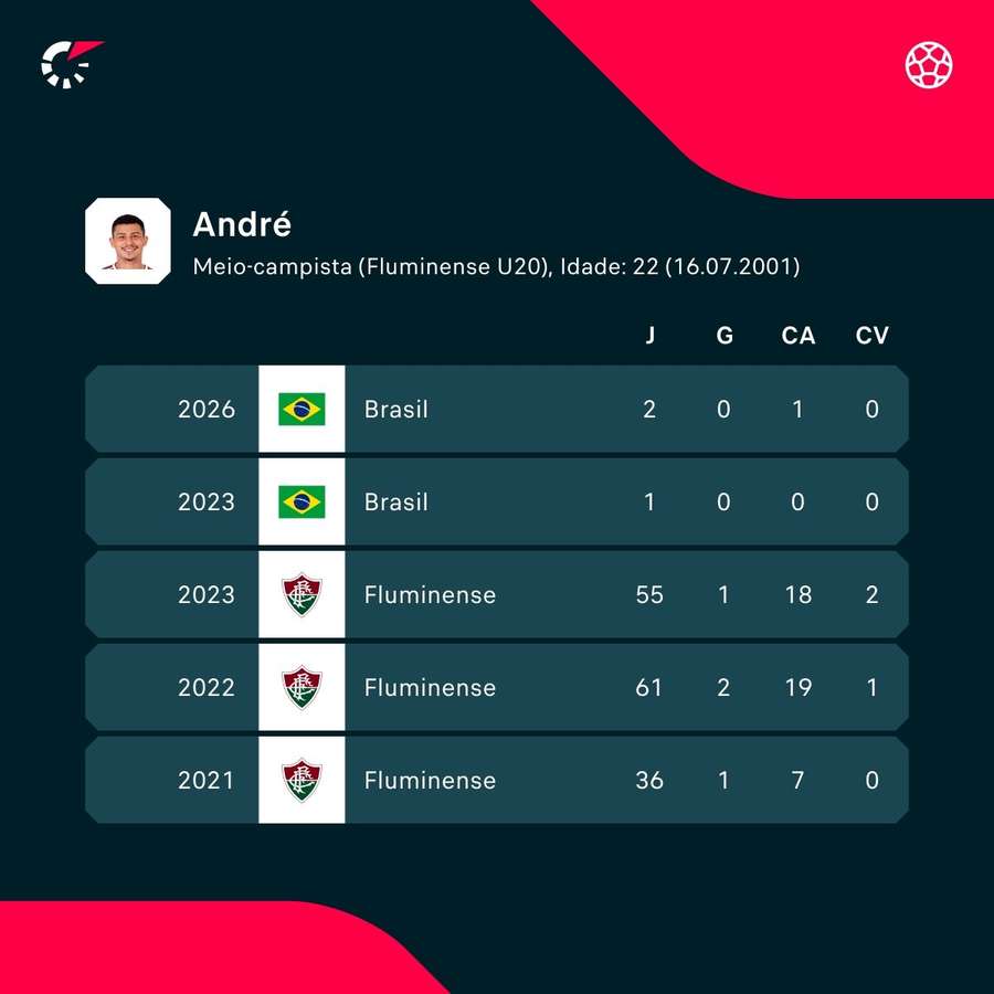 Jogadores do Fluminense: Desempenho e estatísticas atualizadas.