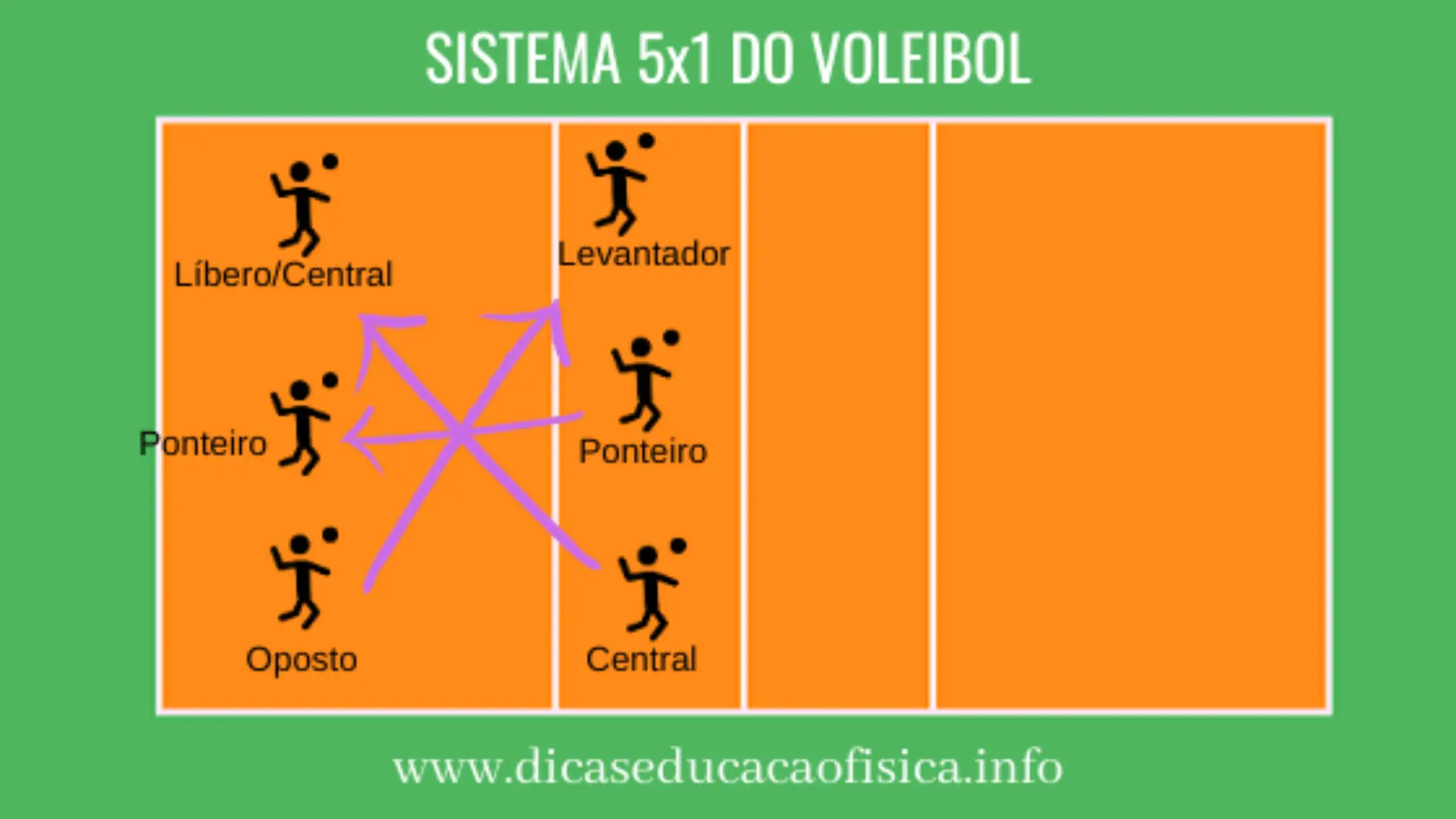 Como escolher o sistema de jogo de voleibol ideal? Guia prático para melhorar sua equipe.