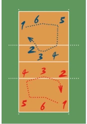 Como escolher o sistema de jogo de voleibol ideal? Guia prático para melhorar sua equipe.