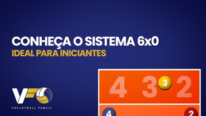 Sistemas de jogo de voleibol: Melhore seu time hoje