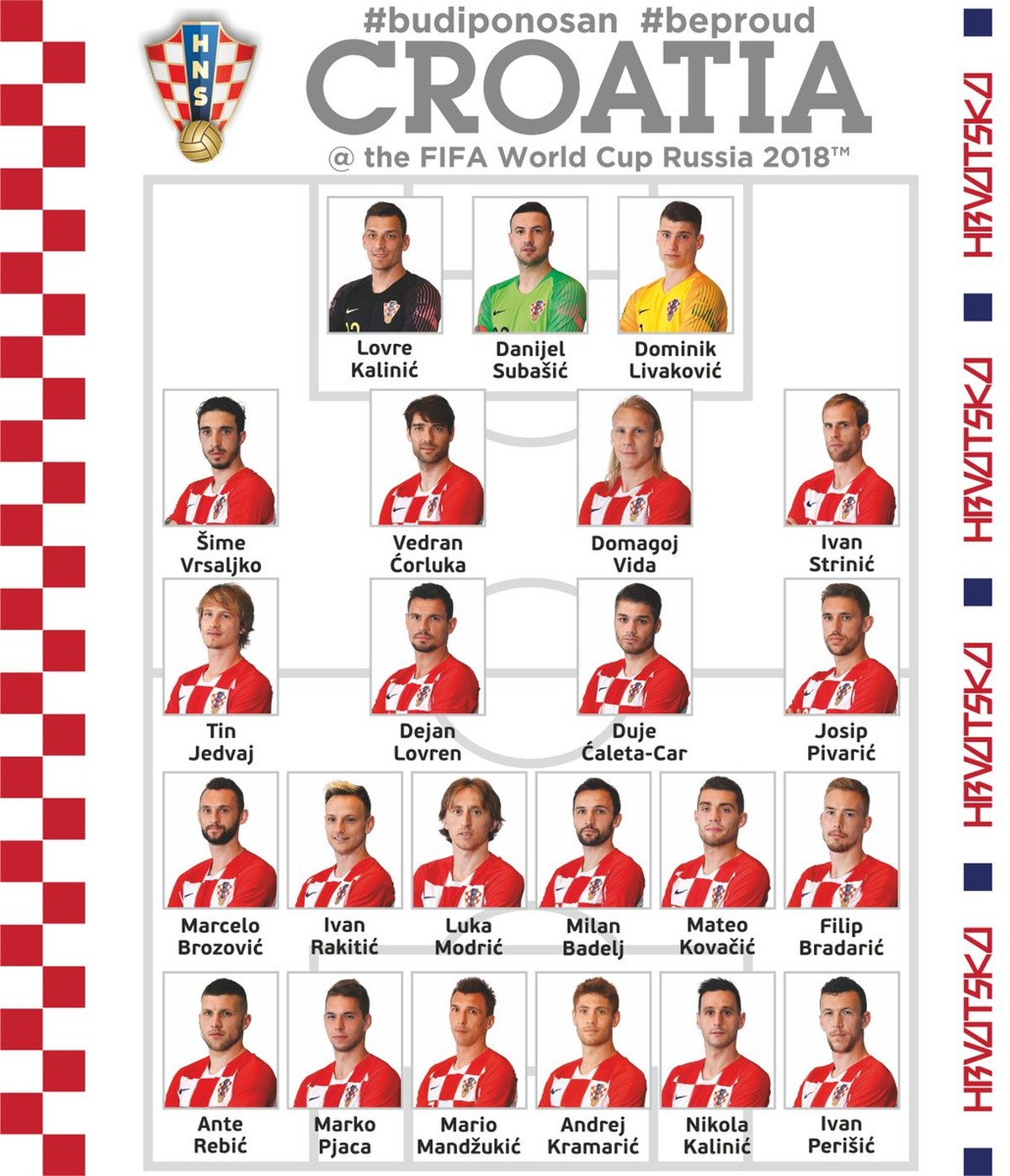 Lista atualizada: Todos os jogadores da Croácia que jogam no exterior.