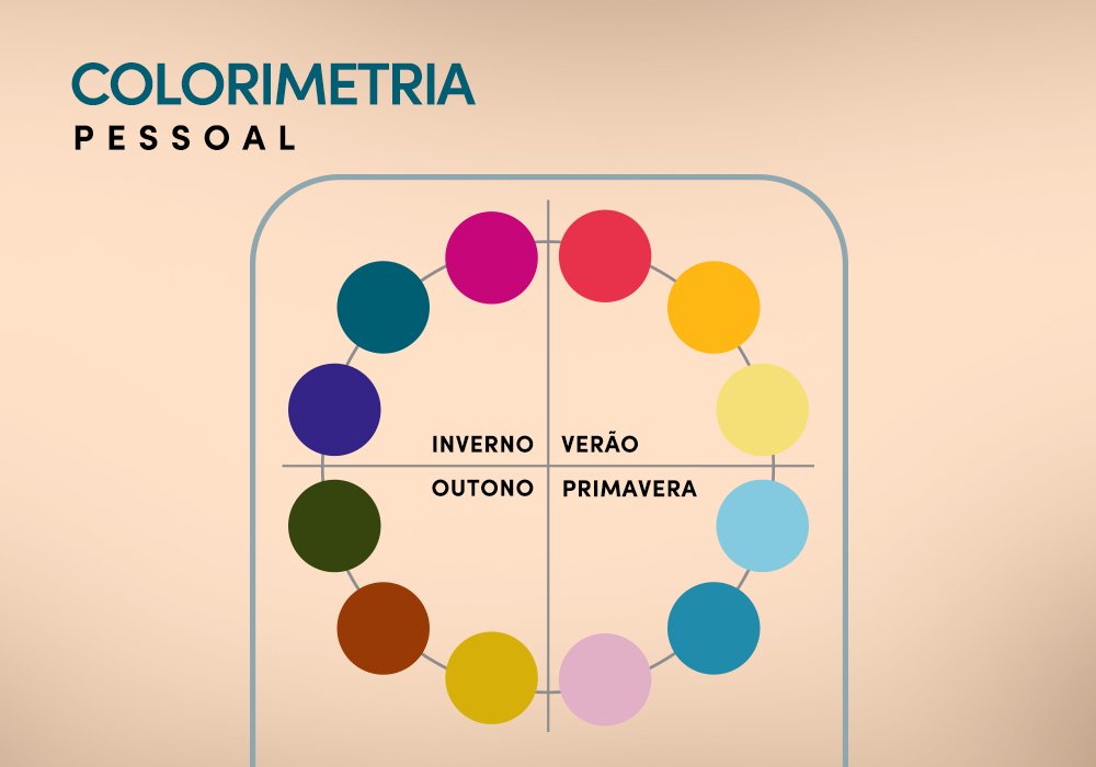 Qual tabela tipo usar? Descubra a melhor opção aqui!