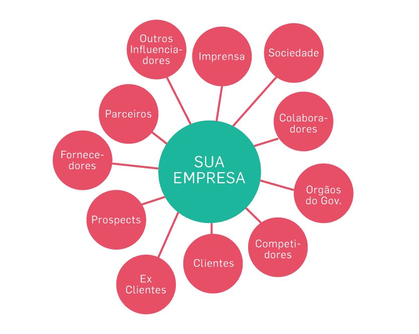 Stakeholders sinônimo existe? Entenda o conceito e veja palavras parecidas.