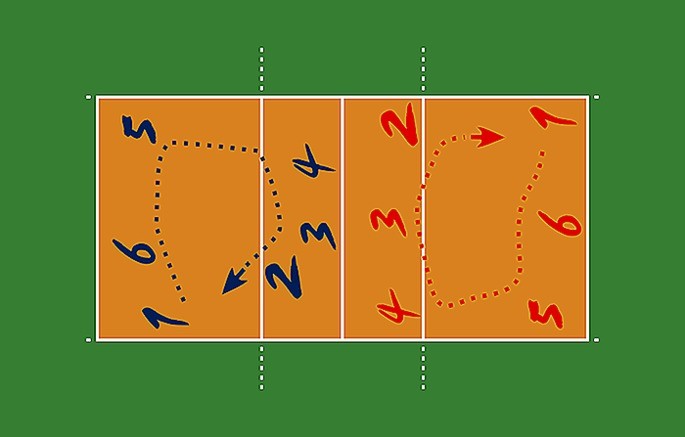 Voleibol regras resumo: O guia definitivo para entender o vôlei