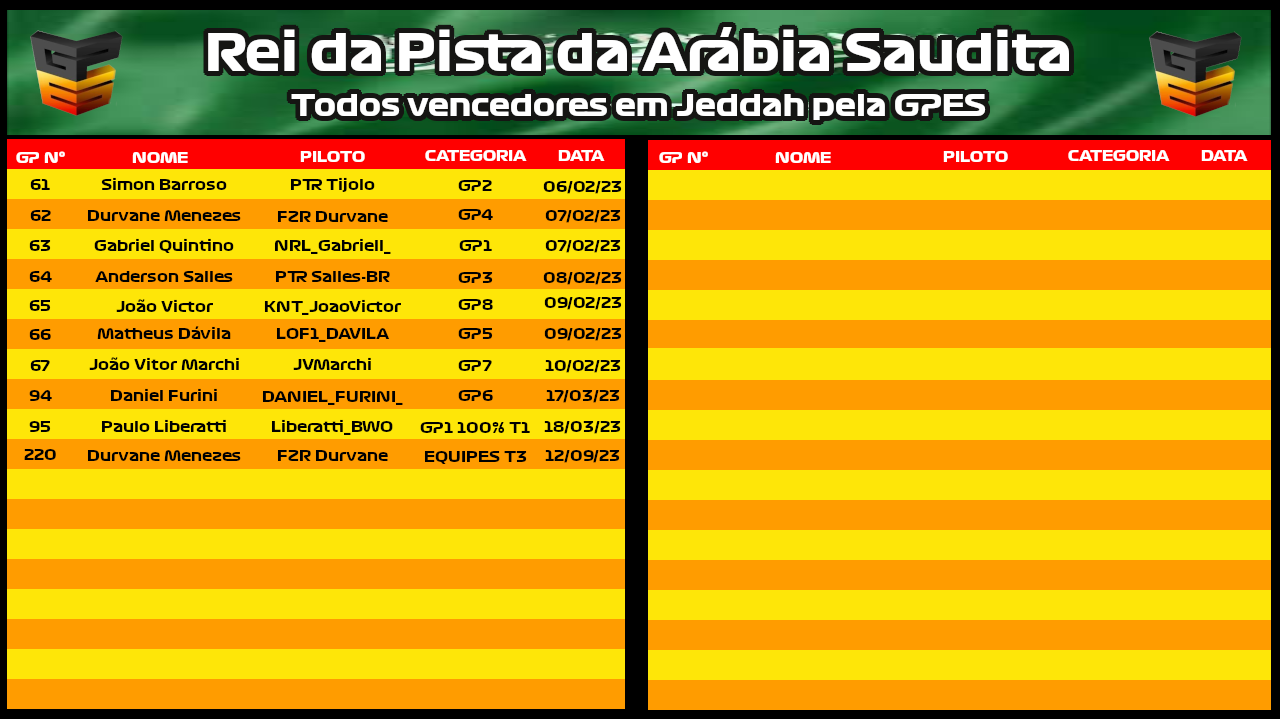 Grand Prix: Analisando as estatísticas de saques certeiros dos campeões!