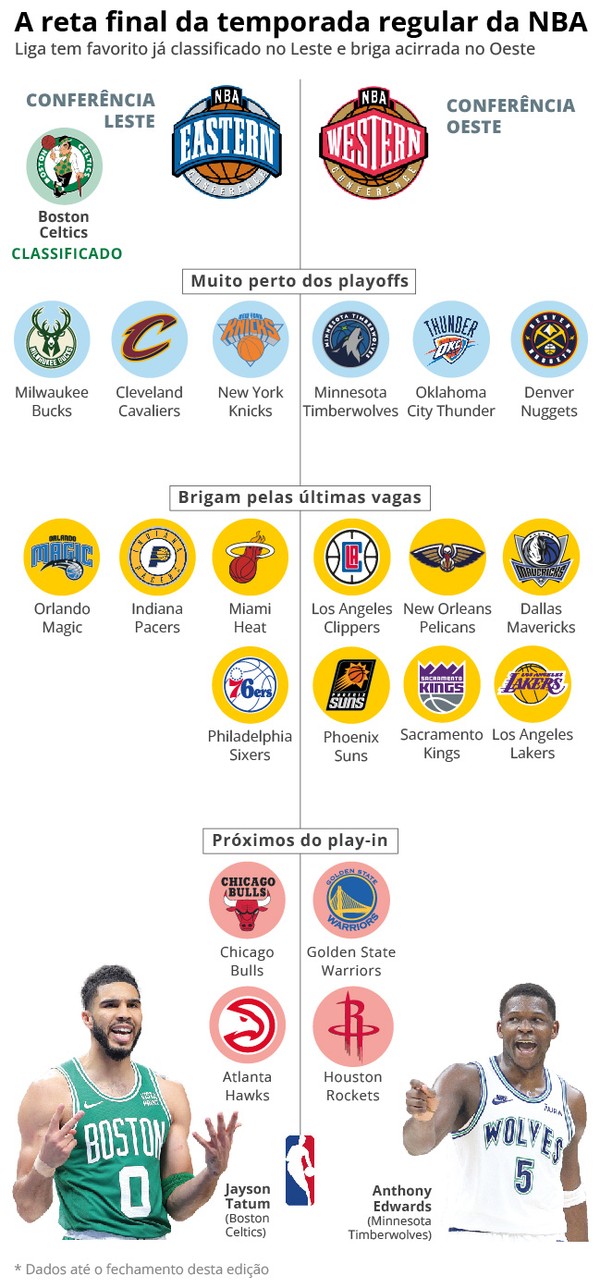 Prognóstico de vitórias na NBA: Quem vai brilhar nesta temporada?
