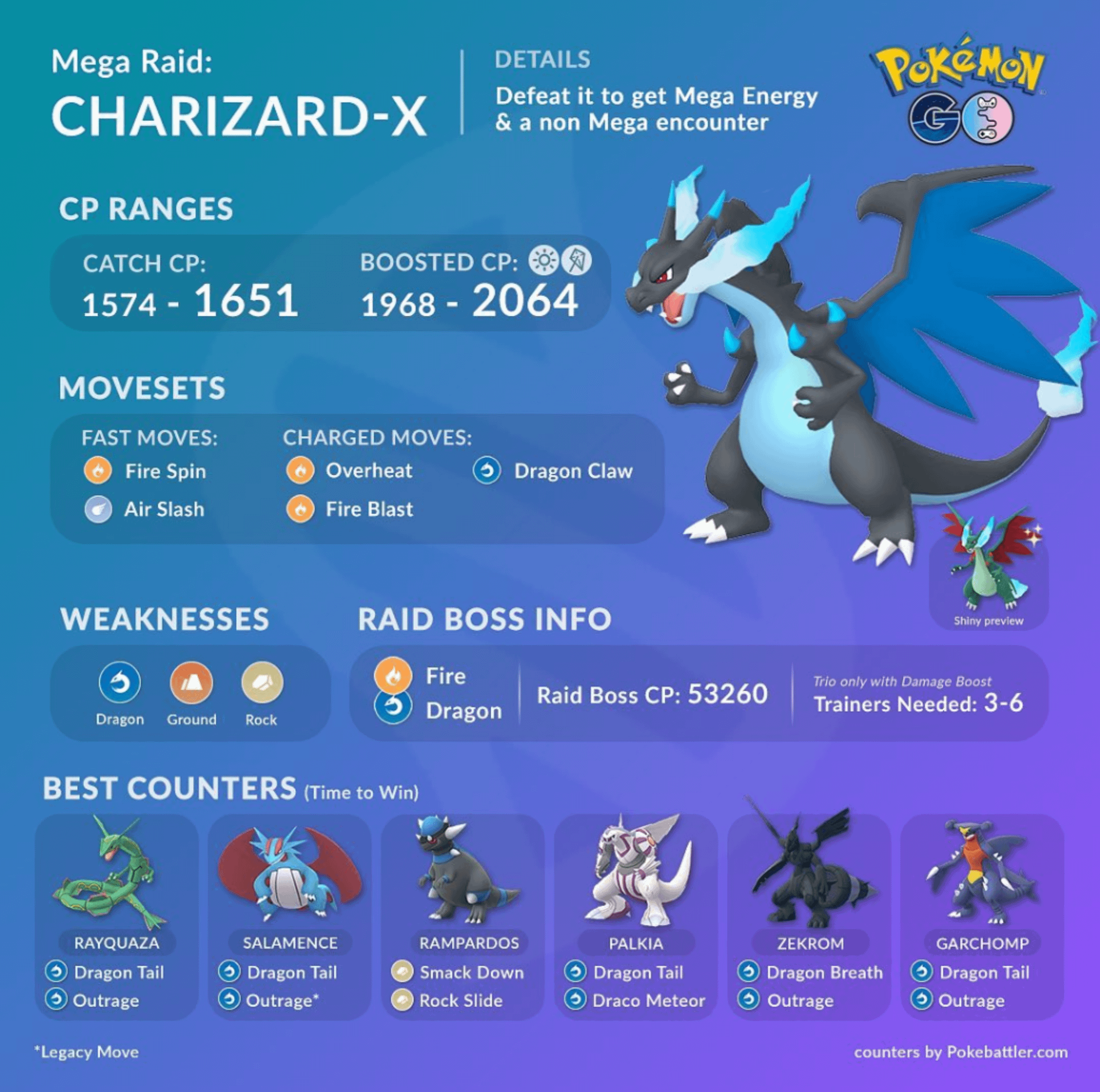 Charizard X: Como mega evoluir e usar todo seu poder no jogo?