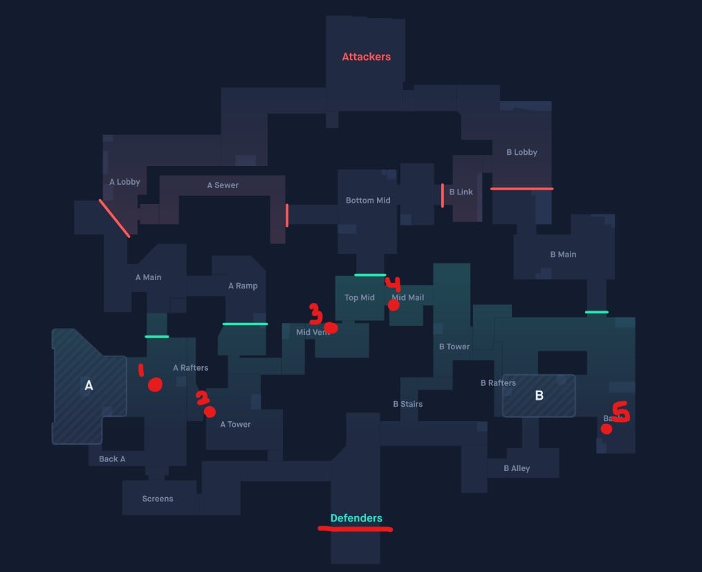 Dizzy Valorant: Melhores posições e rotas para surpreender!