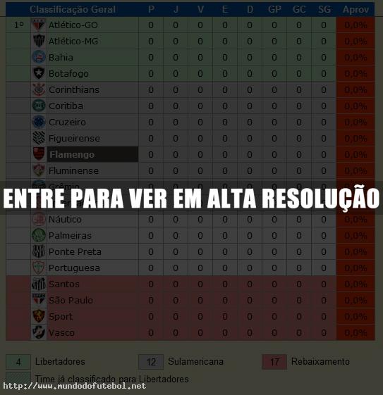 Brasileirão 2012 tabela atualizada: Notícias e informações sobre o campeonato!