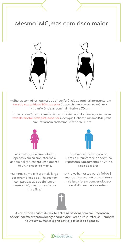 A circunferencia abdominal do homem está alta? Veja os riscos e dicas para reduzir.