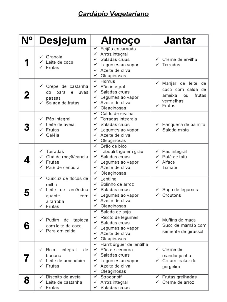 Cardápio fácil: Dieta vegana para emagrecer sem complicação e com muito sabor.