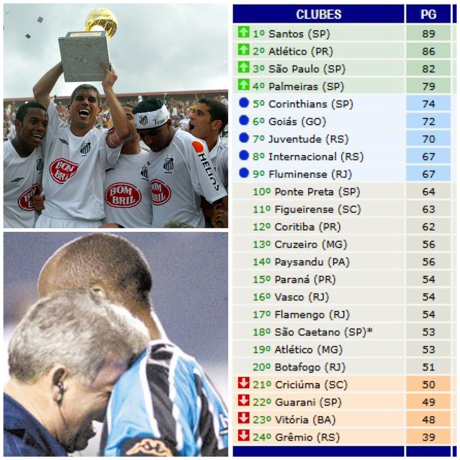 Classificação do brasileiro 2004 completa: saiba as posições finais de todos os times.