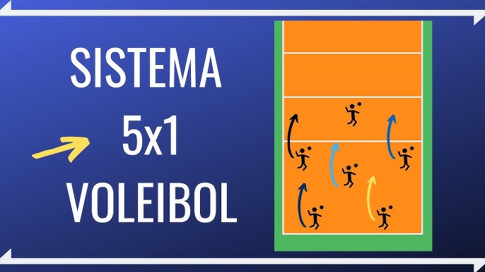 Vale a pena usar o 5 1 voleibol? Conheça as vantagens dessa formação tática.