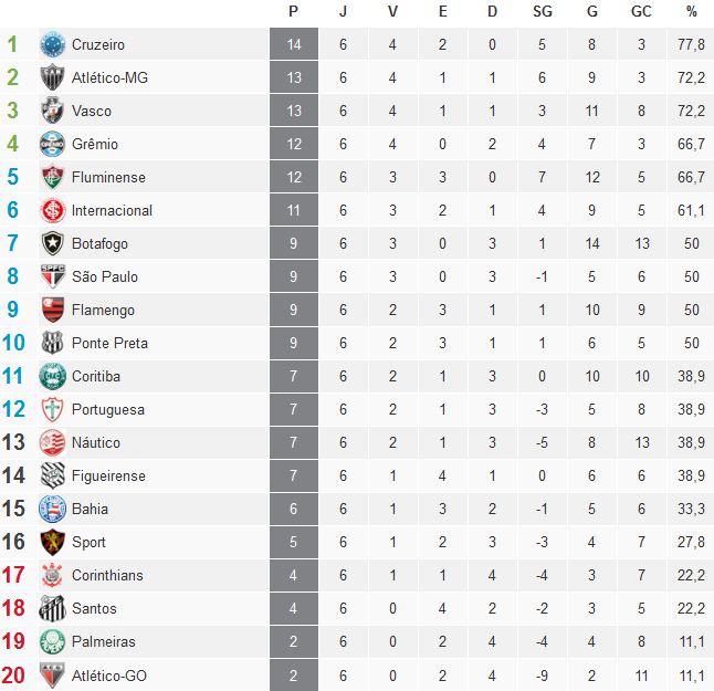 Tabela Brasileirao 2012? Aqui!