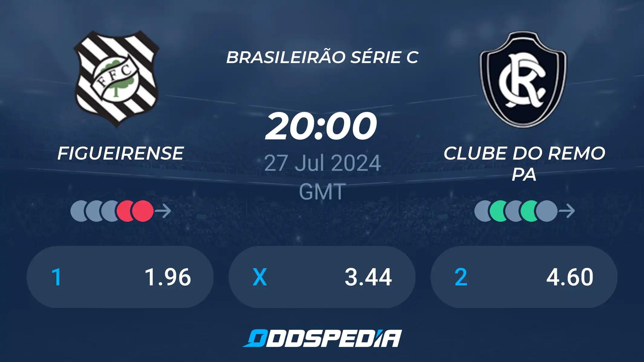 Estatísticas Chave: Figueirense x Clube do Remo, Quem Leva a Melhor?