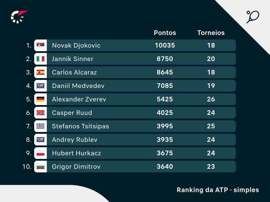Entenda as Estatísticas de vitórias consecutivas no WTA 250: Saiba como essas sequências impactam o ranking.
