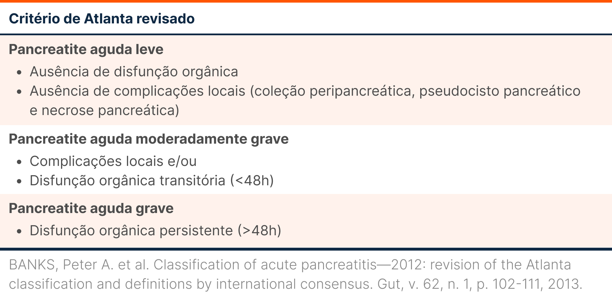 Entendendo a Classificação de Atlanta: Um guia simples para não ter mais dúvidas.