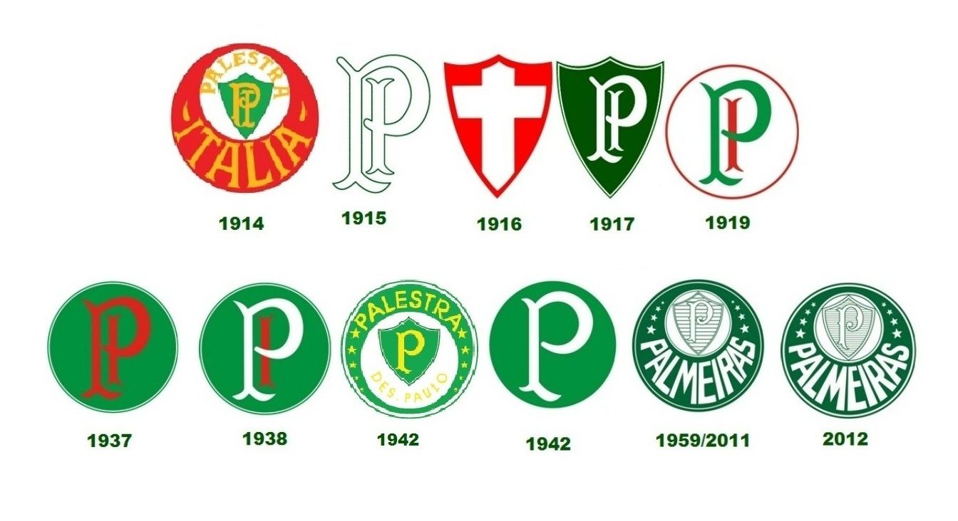 Foto escudo do Palmeiras: História e curiosidades do símbolo!