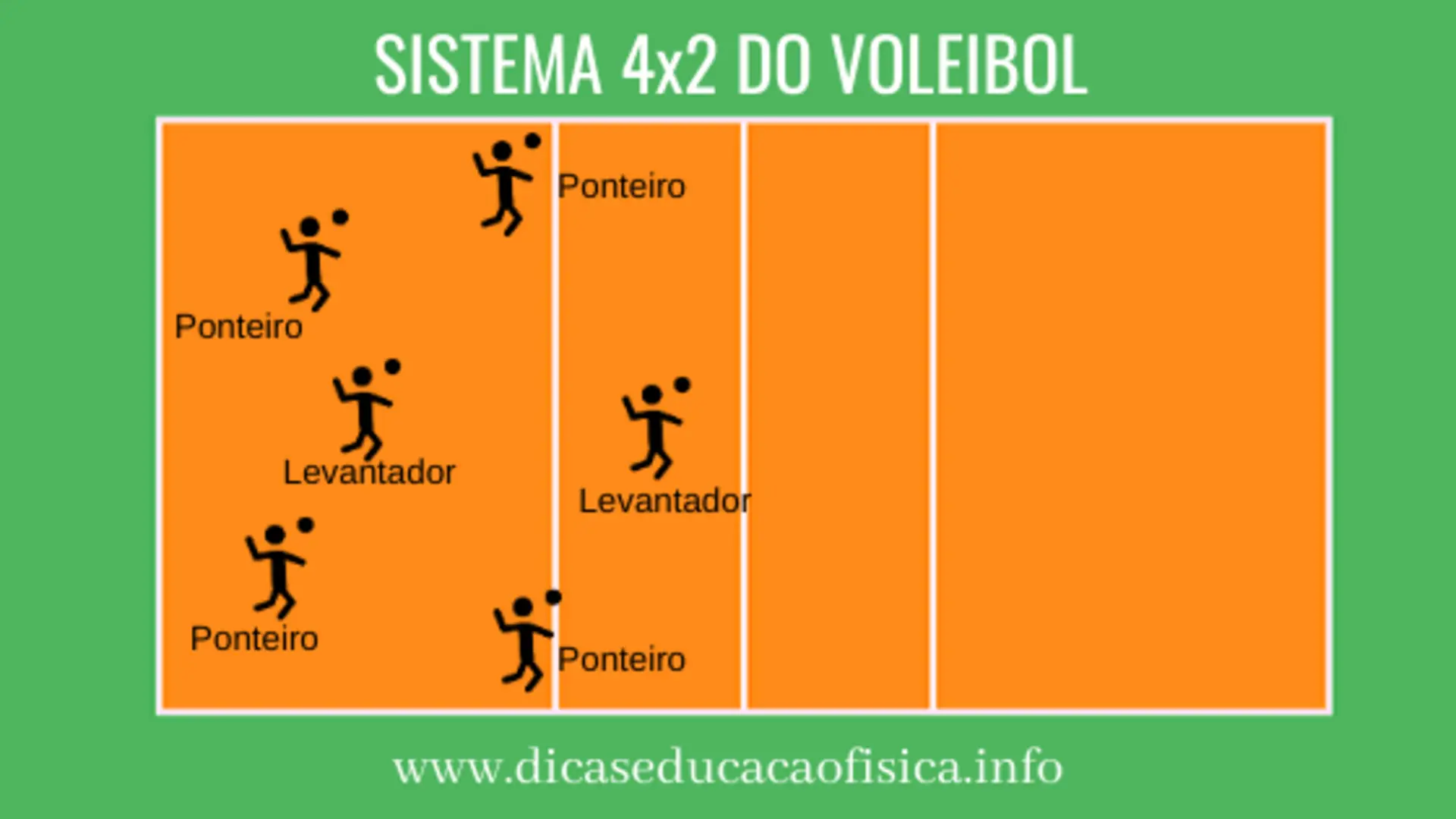 Quer melhorar no vôlei? Conheça os sistemas do jogo de voleibol mais usados por profissionais.