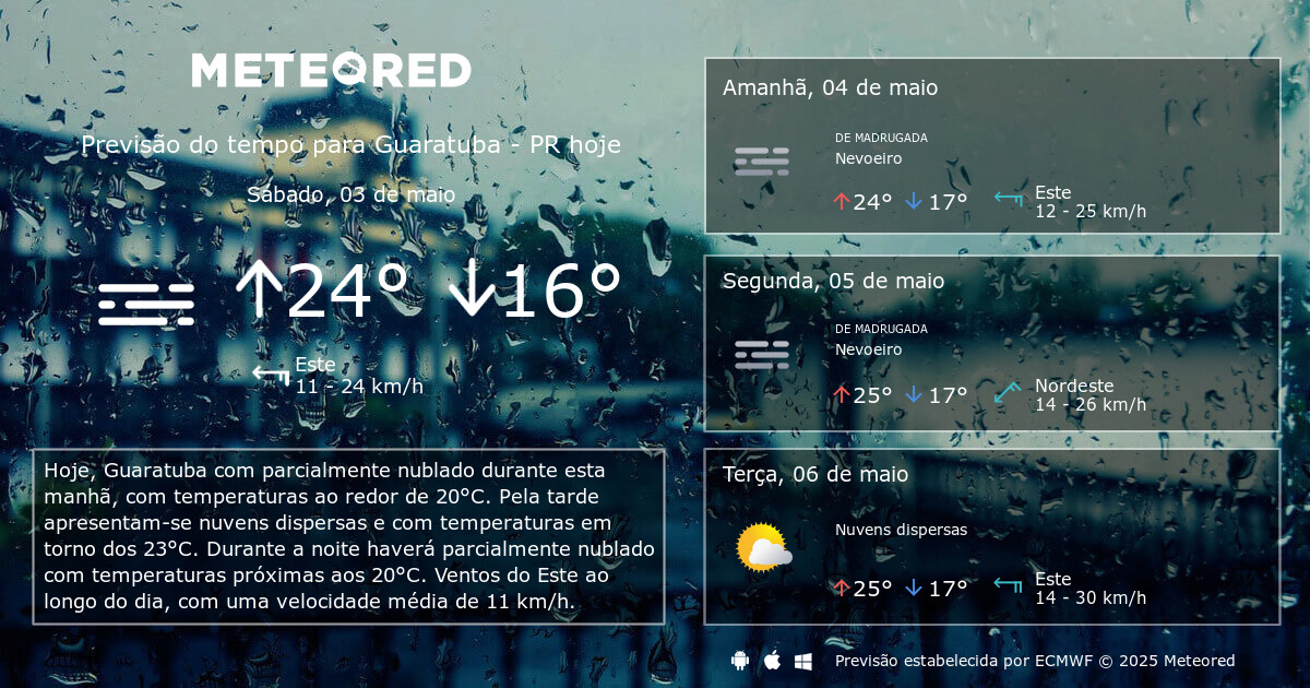 Como está o tempo em Guaratuba hoje? Veja a previsão completa agora mesmo!