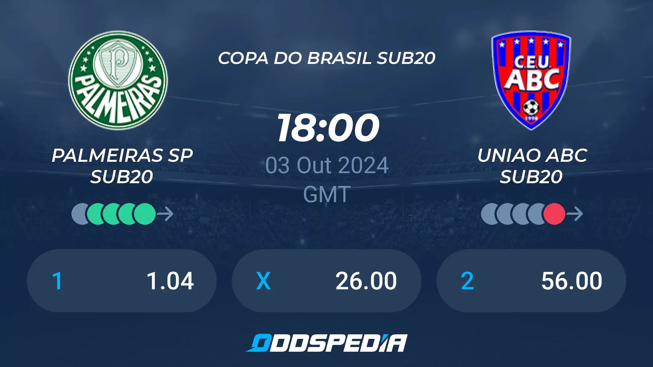 Onde ver as estatísticas de União ABC Sub-20 x Palmeiras Sub-20? Confira os números completos aqui!