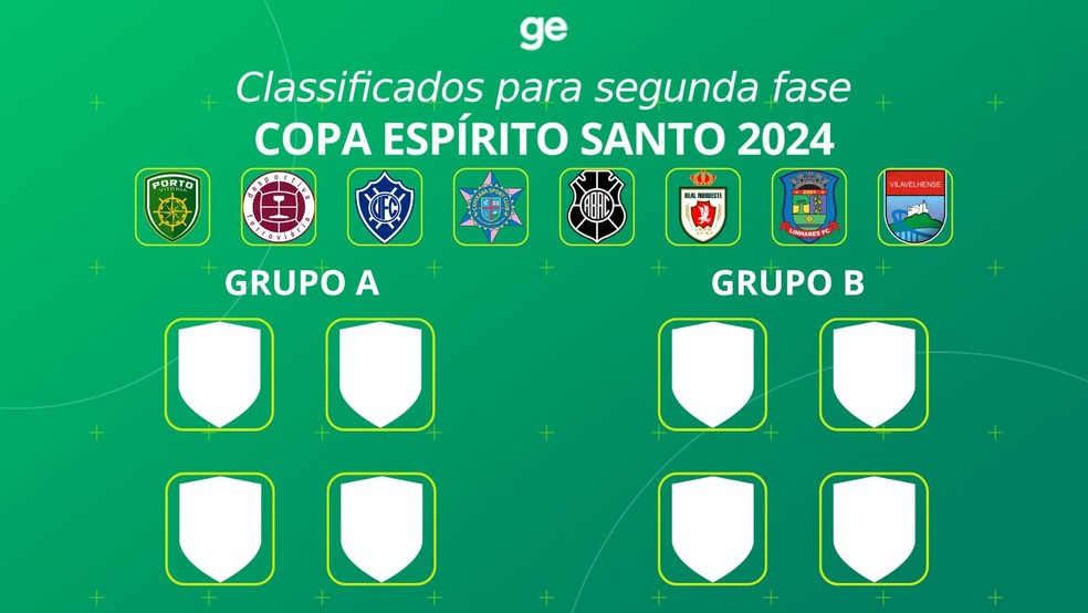 Times da Copa ES 2024: quem tá jogando? Veja a lista completa.