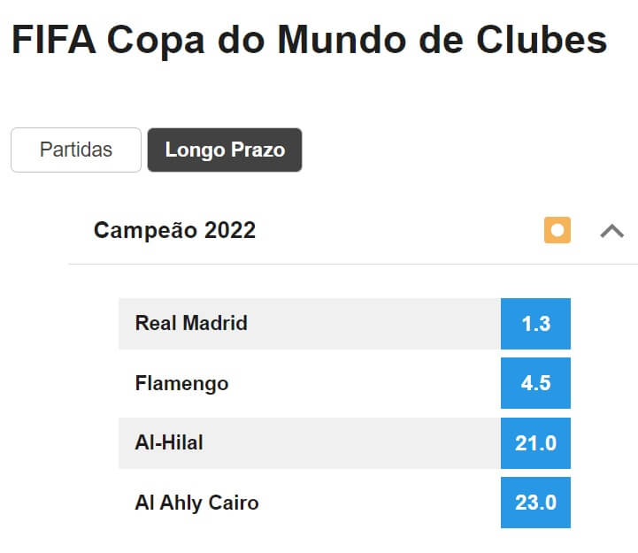 Análise de favoritos no Mundial de Clubes: Dicas simples e práticas para entender quem pode ser o campeão.