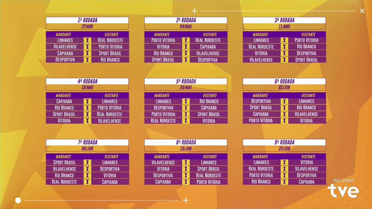 Times da Copa ES 2024: quem tá jogando? Veja a lista completa.