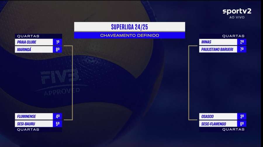 Quer saber os próximos jogos da superliga feminina de vôlei? Veja aqui as datas e horários!