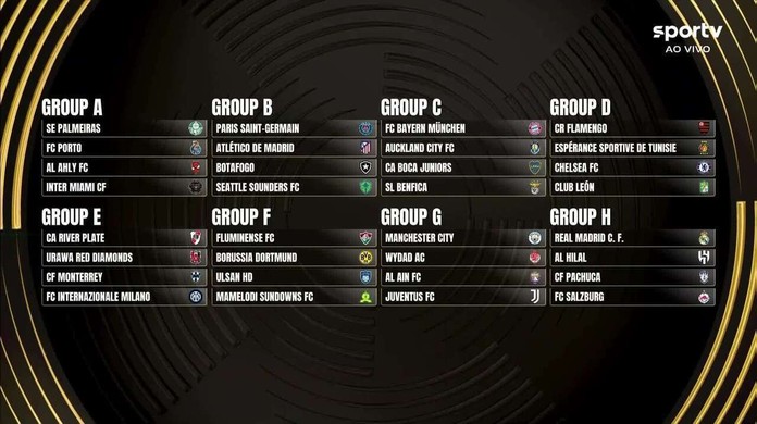 Grupos Mundial de Clubes 2025: Como ficam? Entenda as novas regras!