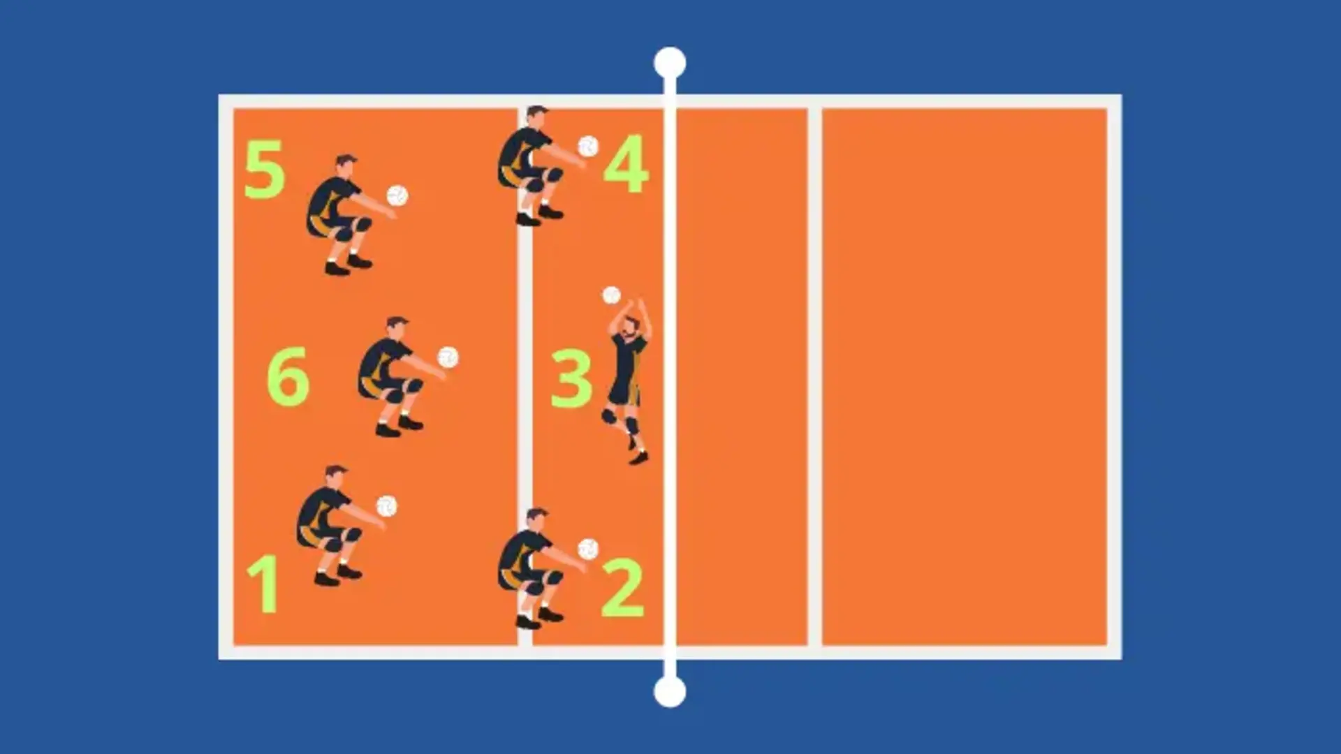 Quer melhorar no vôlei? Conheça os sistemas do jogo de voleibol mais usados por profissionais.