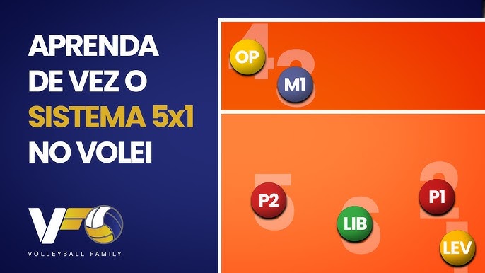 Voleibol sistemas de jogo: guia fácil para iniciantes e como aplicar.