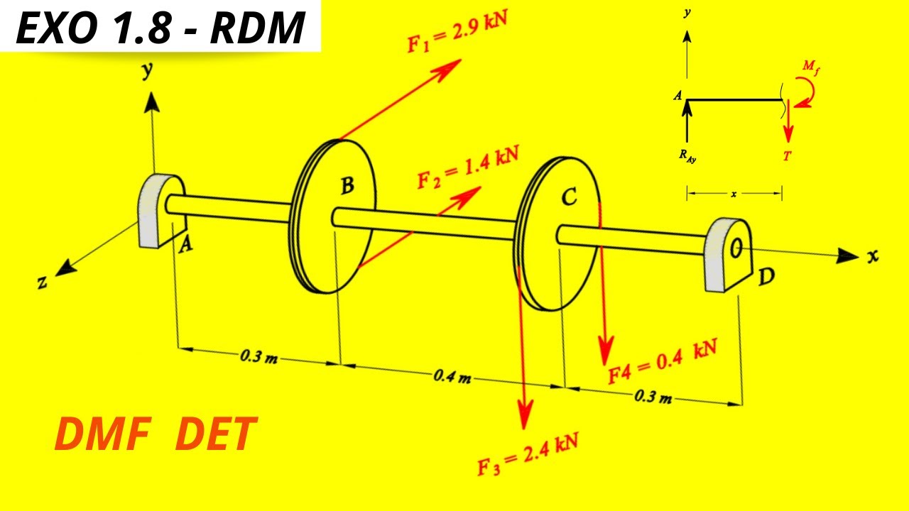 RDM descomplicado: 3 exemplos para iniciantes!