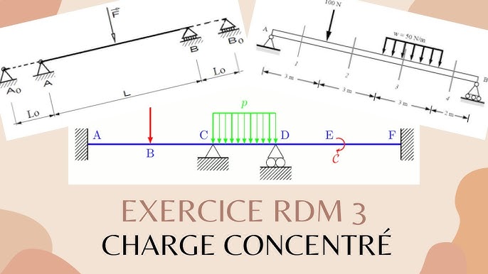 RDM descomplicado: 3 exemplos para iniciantes!
