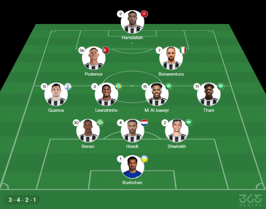 estatísticas de al-shabab x al-nassr onde achar completo? Veja as melhores dicas aqui!