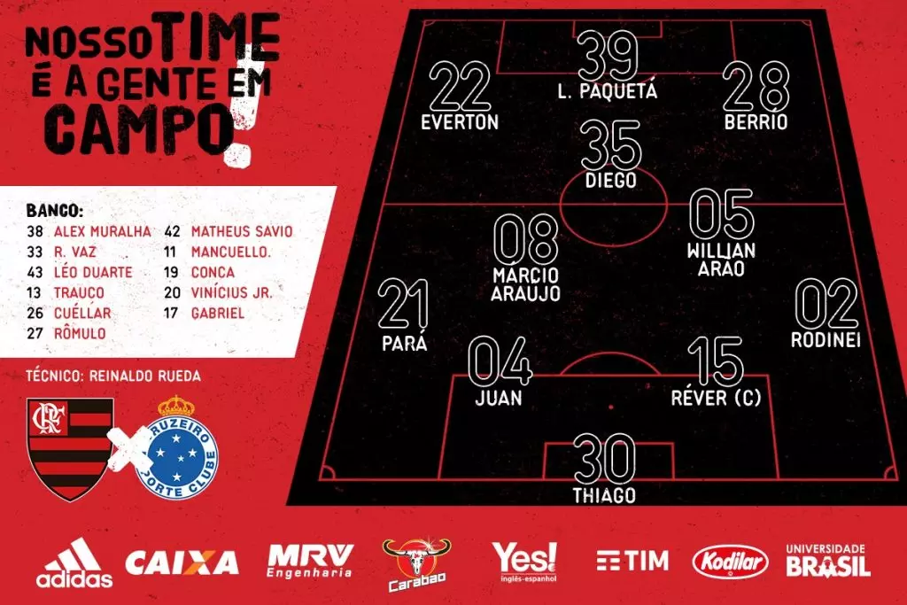 Time do Flamengo 2017 como vai ganhou ou quais os resultados finais
