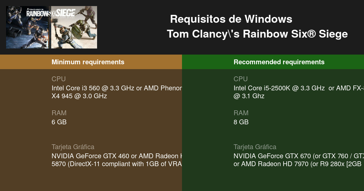 Rainbow Six Siege requisitos: Guia completo para rodar no PC.
