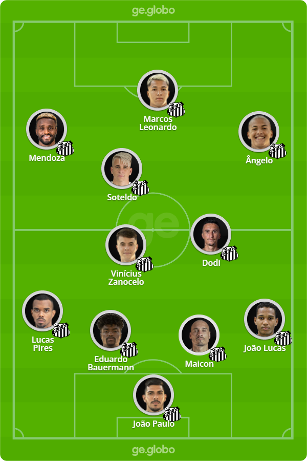 Elenco Santos 2023: Qual time? Olhe!