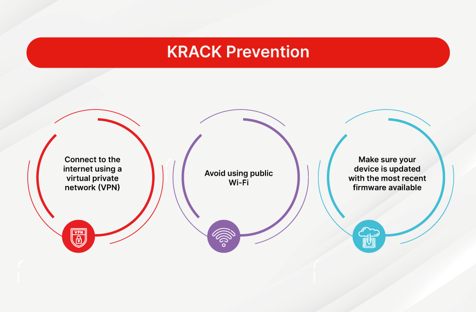 Krack Wi-Fi: risco? Defenda-se.