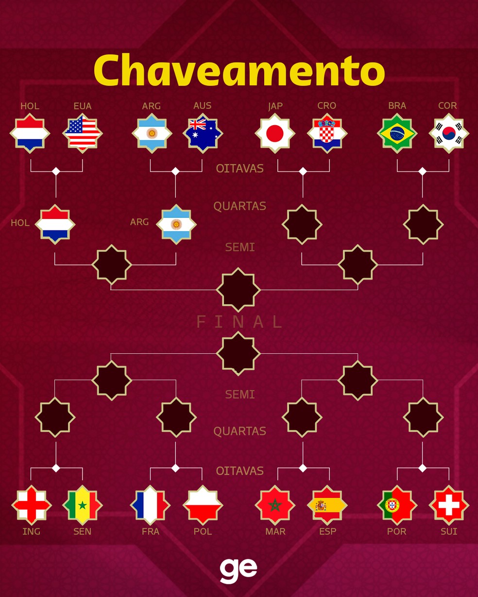 Que dia é o jogo da Argentina? Confira o calendário completo.