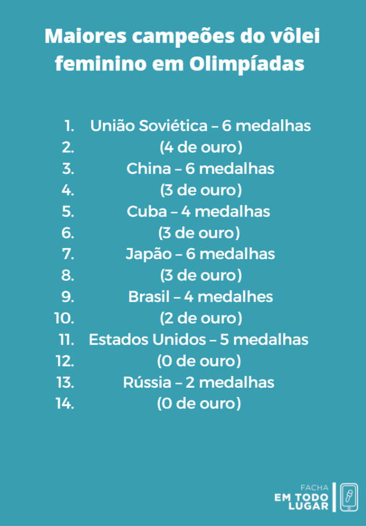 Previsão de favoritos na Copa do Mundo de Vôlei: Quem são os grandes nomes?
