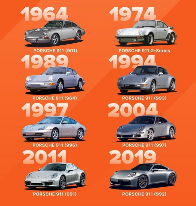 Porsche para venda: Qual modelo é sua cara? Descubra já!