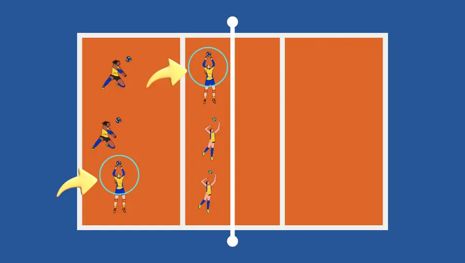 Sistema de jogo no voleibol para iniciantes: comece do jeito certo agora.