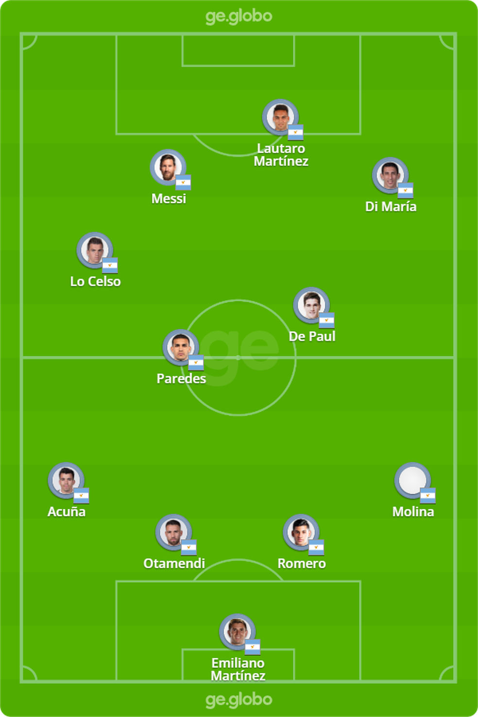 Argentina feminino hoje: escalação, desfalques e últimas notícias.