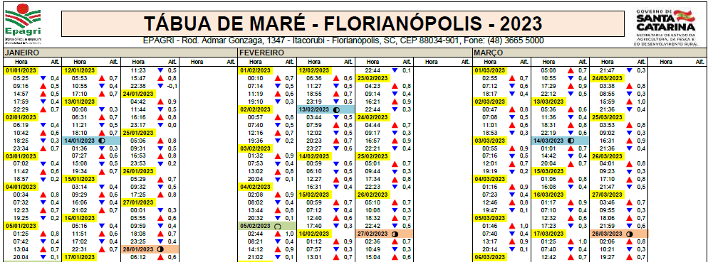 tabua mare jp para pescar muito mais? (Veja os horários perfeitos agora)