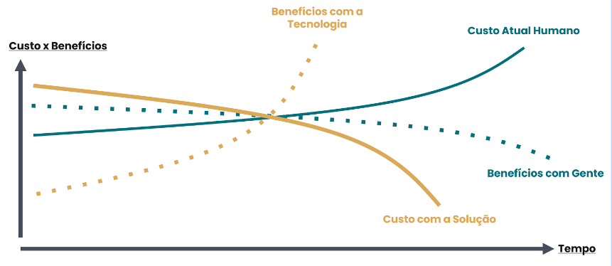 O que é a famosa curva 1? Entenda sua real importância agora.