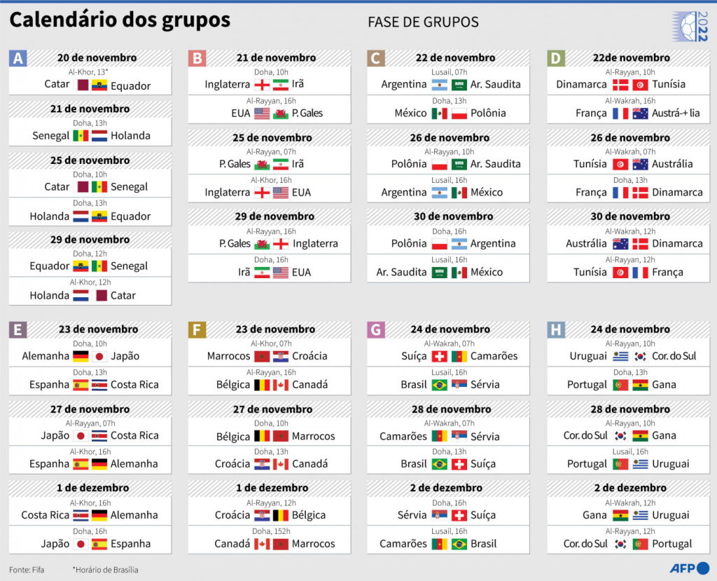 Que dia é o jogo da Argentina? Confira o calendário completo.
