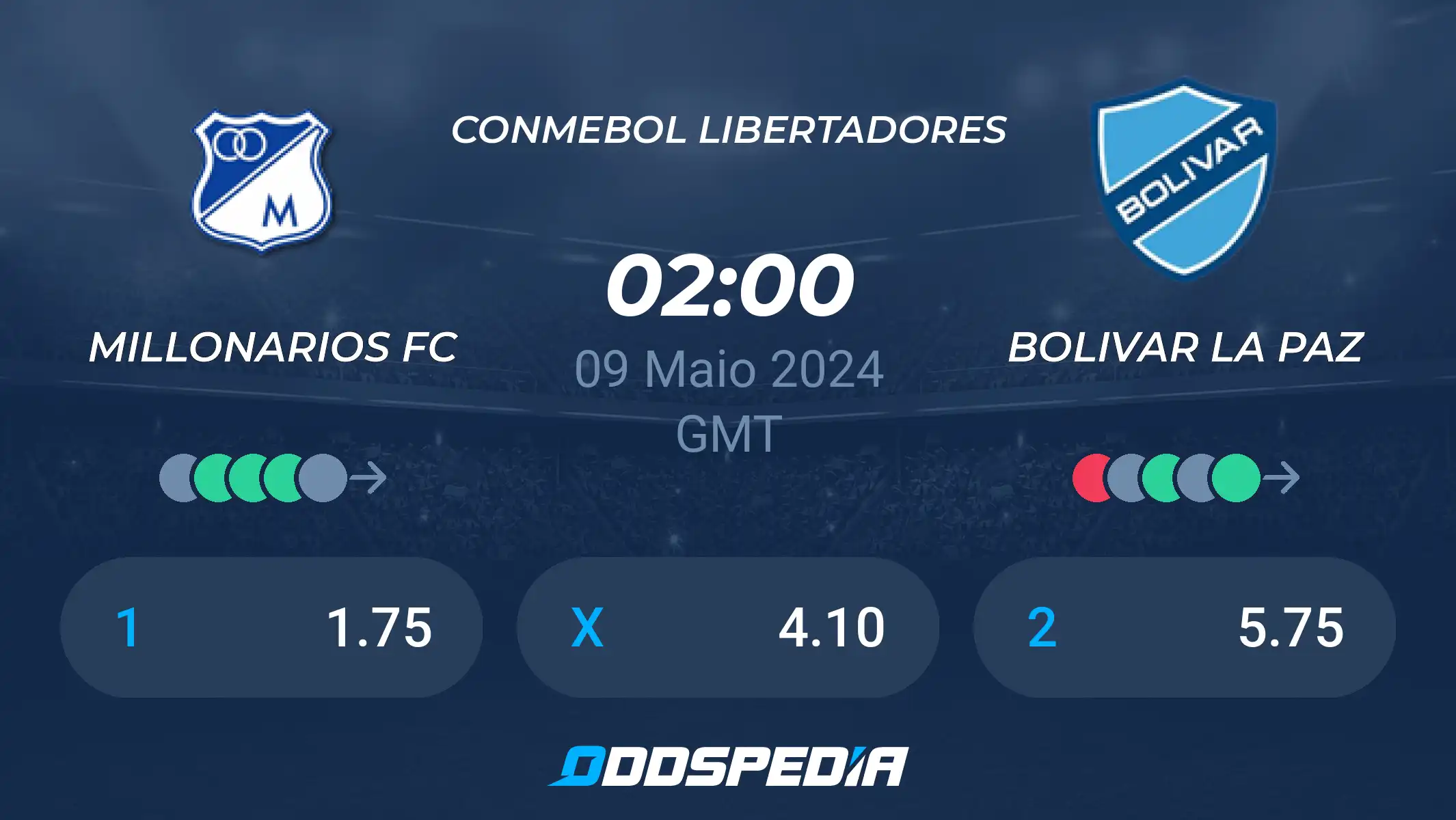 Classificações de Club Bolívar x Millonarios: Onde ver a tabela completa?